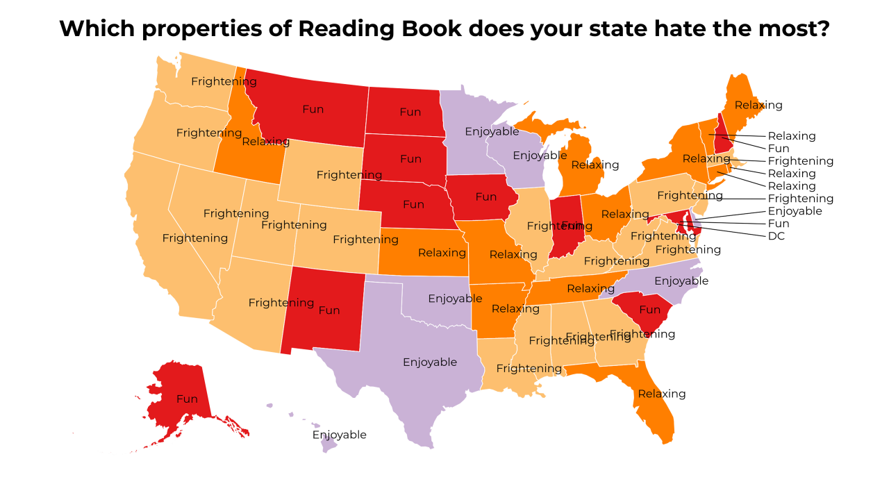 properties of Reading Book map
http://jimkang.com/state-maps/#_title=Which%20properties%20of%20Reading%20Book%20does%20your%20state%20hate%20the%20most%3F&_valueType=enum&_hideControls=yes&AK=Fun&AL=Frightening&AZ=Frightening&AR=Relaxing&CA=Frightening&CO=Frightening&CT=Relaxing&DE=Enjoyable&FL=Relaxing&GA=Frightening&HI=Enjoyable&ID=Relaxing&IL=Frightening&IN=Fun&IA=Fun&KS=Relaxing&KY=Frightening&LA=Frightening&ME=Relaxing&MD=Fun&MA=Frightening&MI=Relaxing&MN=Enjoyable&MS=Frightening&MO=Relaxing&MT=Fun&NE=Fun&NV=Frightening&NH=Fun&NJ=Frightening&NM=Fun&NY=Relaxing&NC=Enjoyable&ND=Fun&OH=Relaxing&OK=Enjoyable&OR=Frightening&PA=Frightening&RI=Relaxing&SC=Fun&SD=Fun&TN=Relaxing&TX=Enjoyable&UT=Frightening&VT=Relaxing&VA=Frightening&WA=Frightening&WV=Frightening&WI=Enjoyable&WY=Frightening