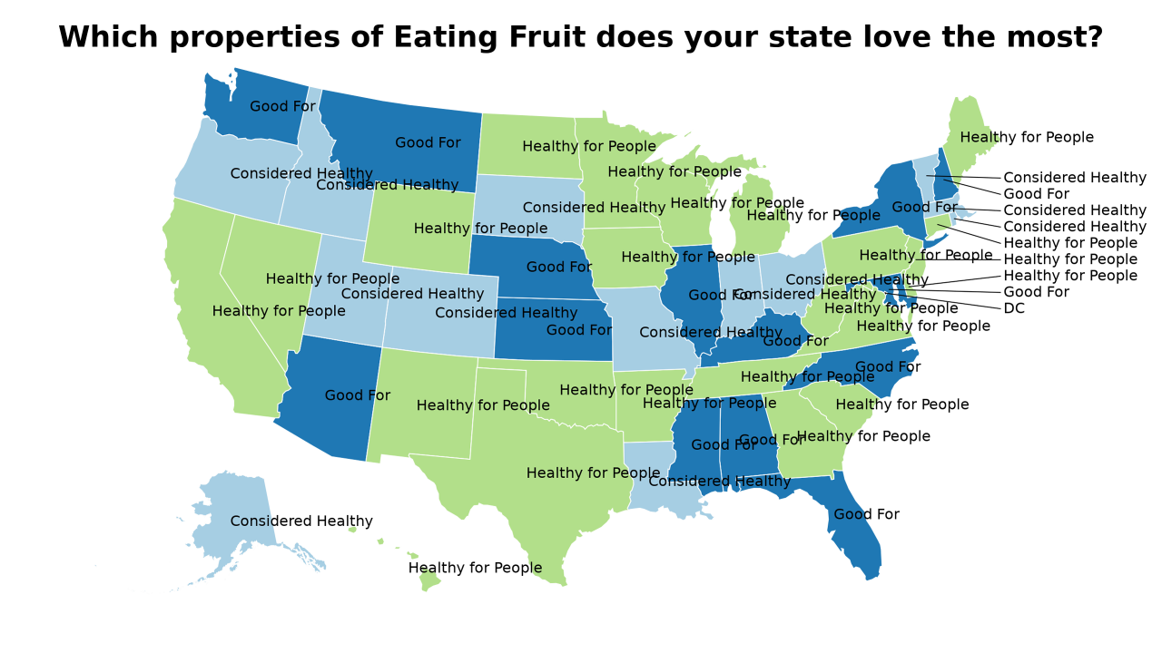 properties of Eating Fruit map