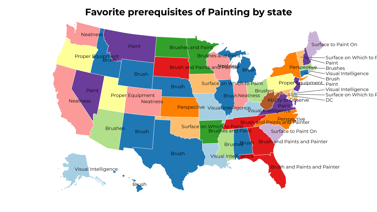 prerequisites of Painting map
