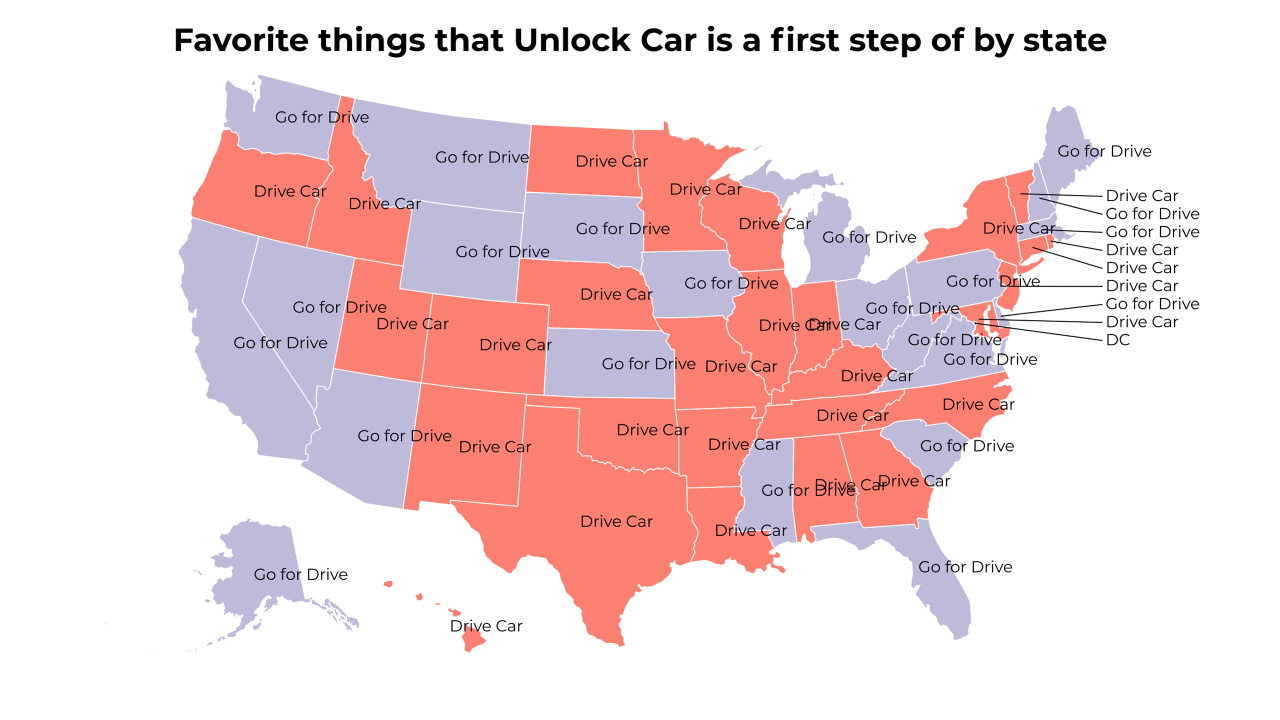 things that Unlock Car is a first step of map