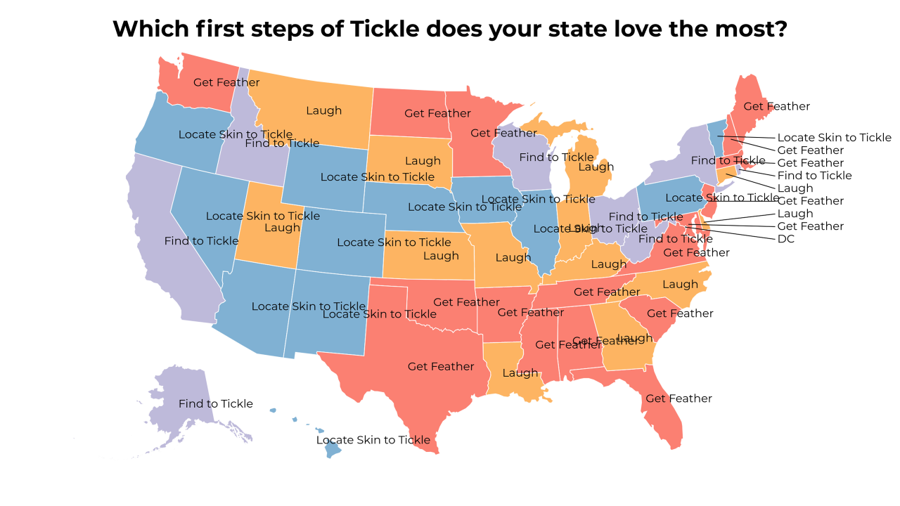 first steps of Tickle map