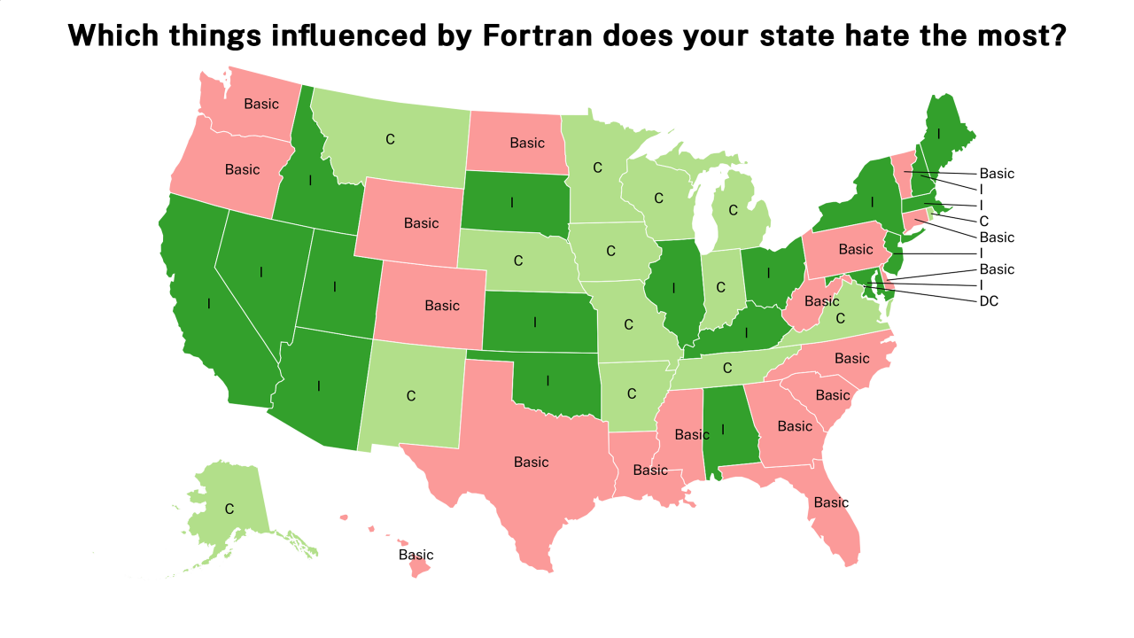 things influenced by Fortran map