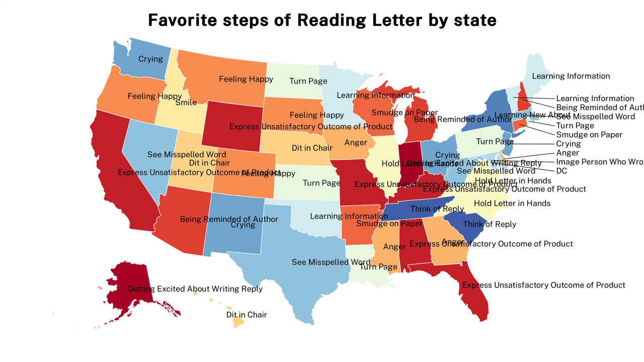 steps of Reading Letter map