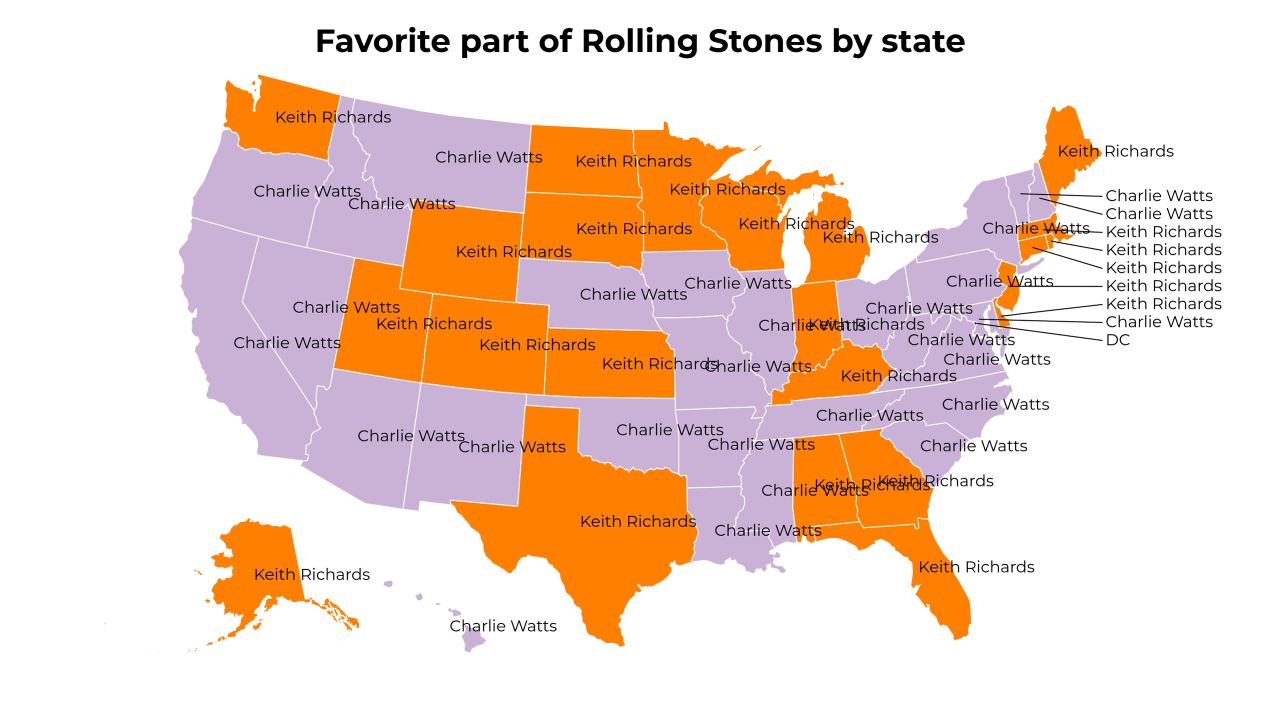 part of Rolling Stones map