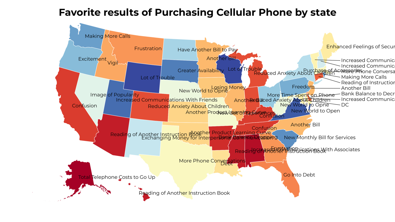 results of Purchasing Cellular Phone map