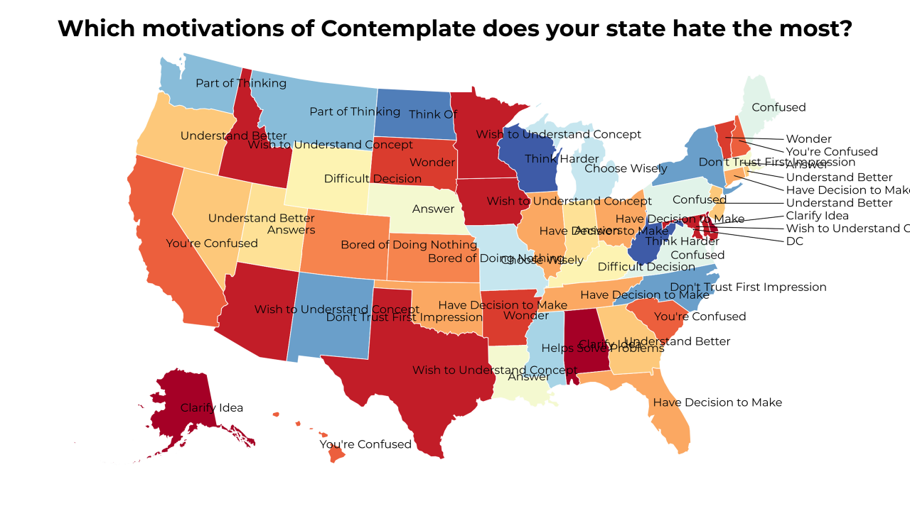 motivations of Contemplate map