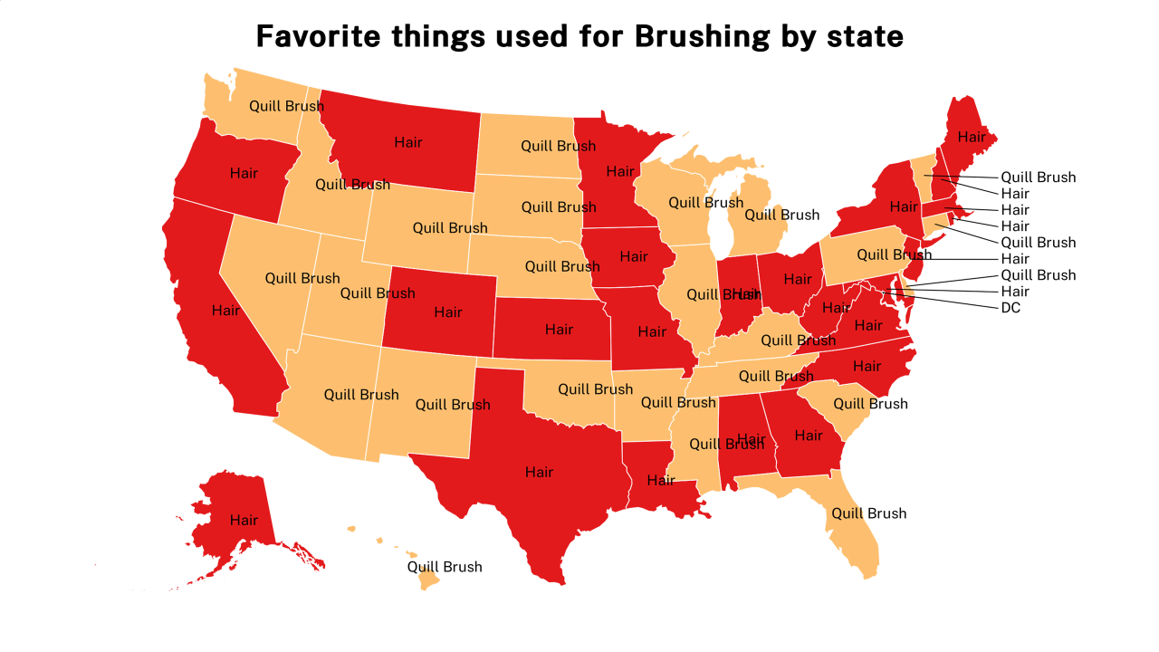 things used for Brushing map