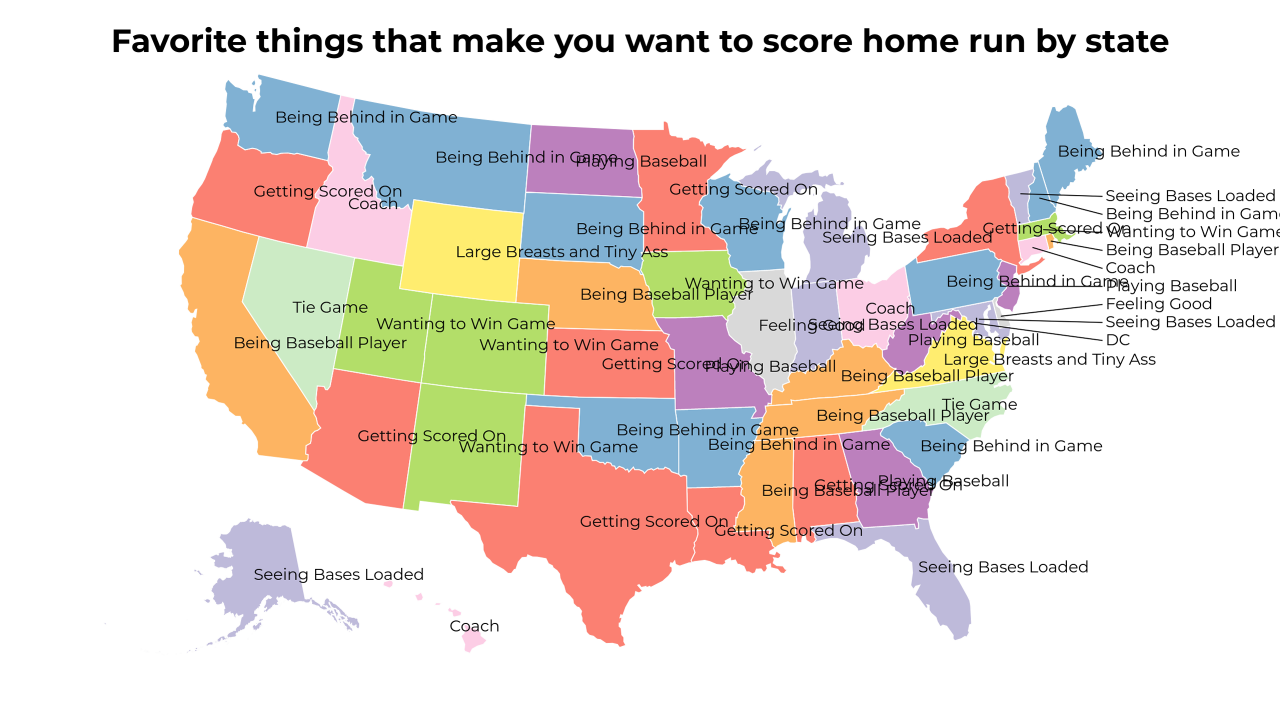 things that make you want to score home run map