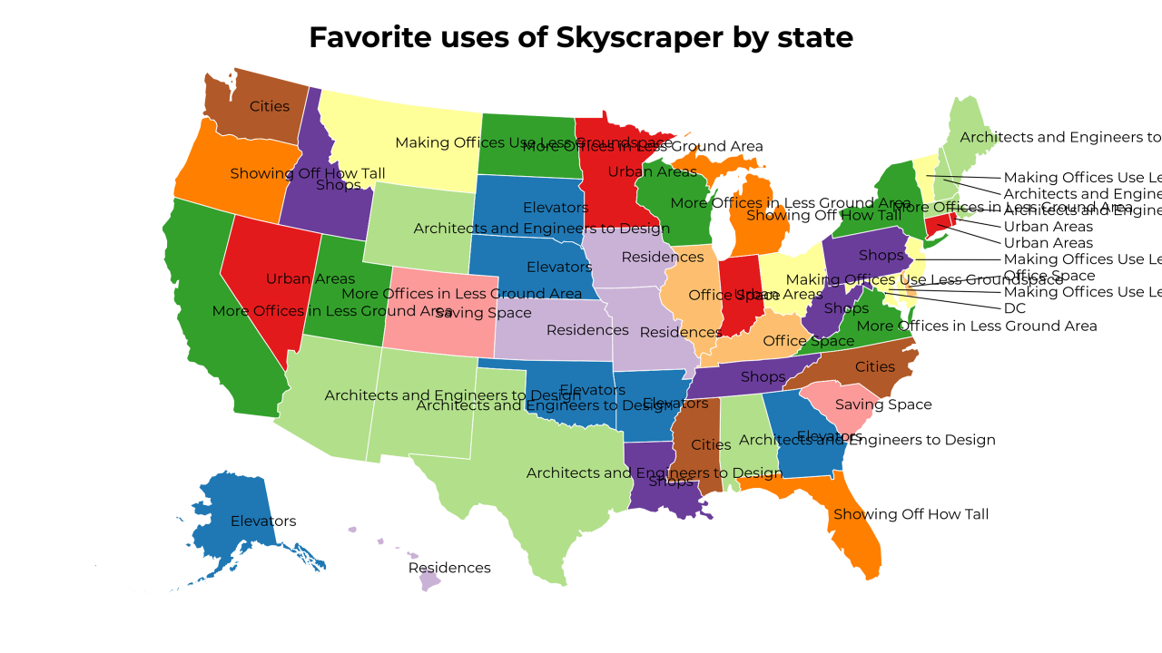 uses of Skyscraper map