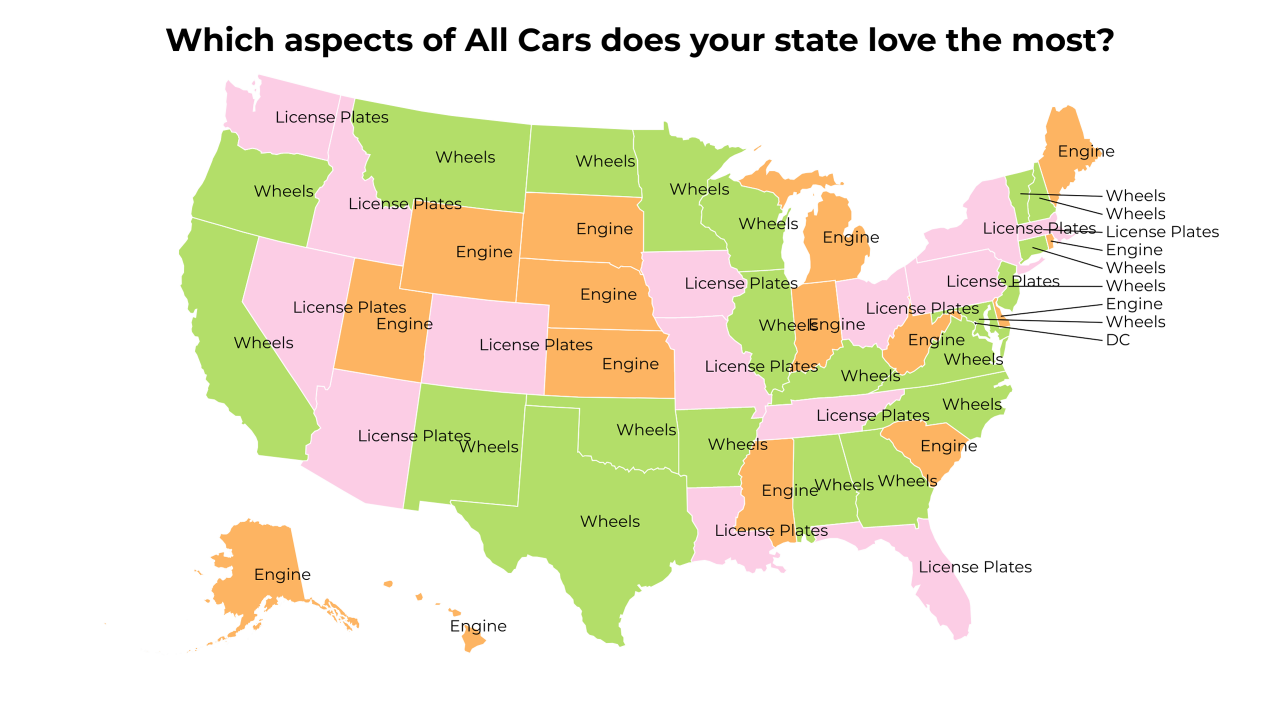 aspects of All Cars map