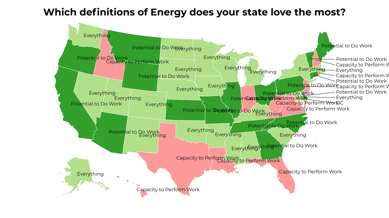 definitions of Energy map
