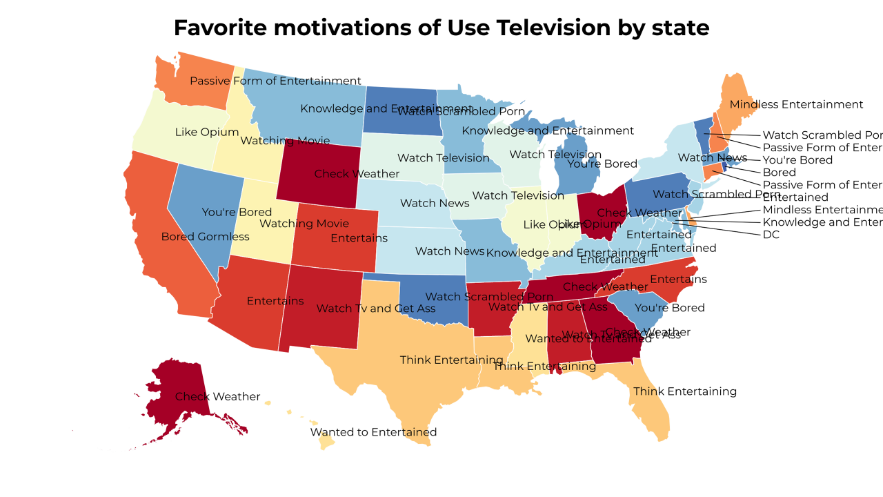 motivations of Use Television map