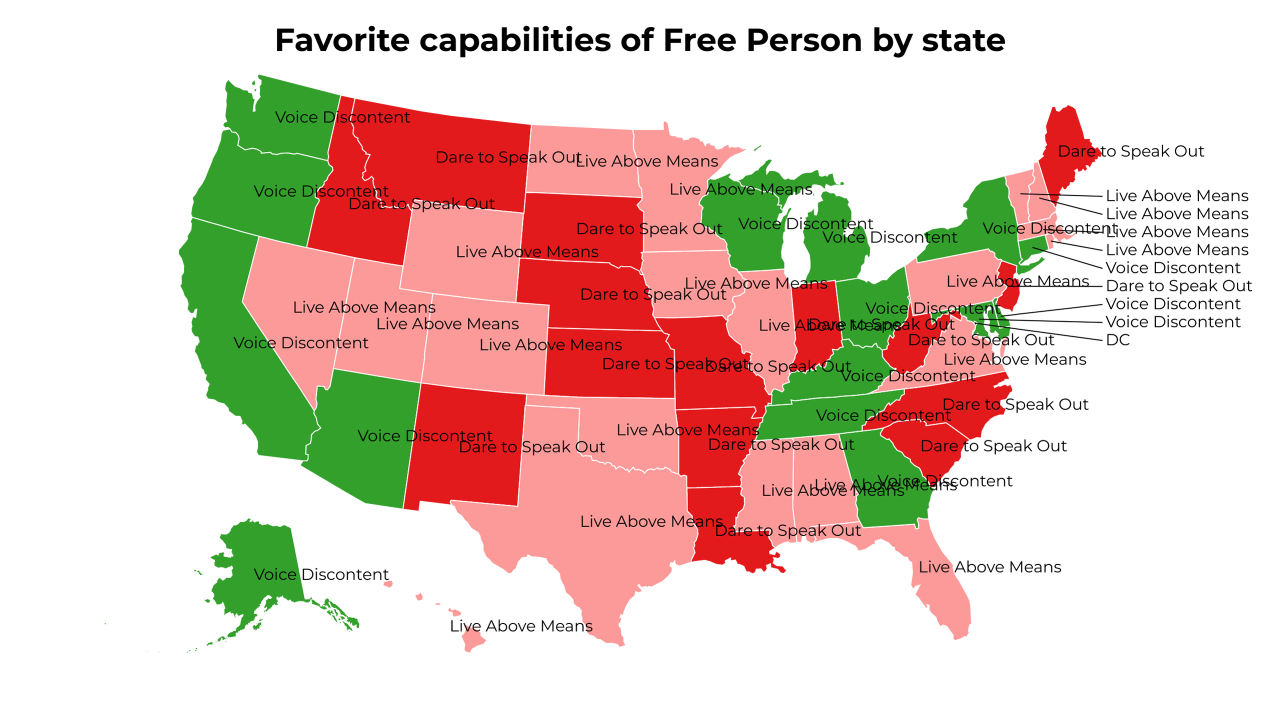 capabilities of Free Person map
