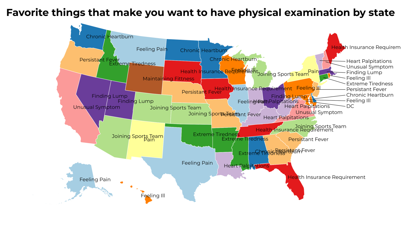 things that make you want to have physical examination map