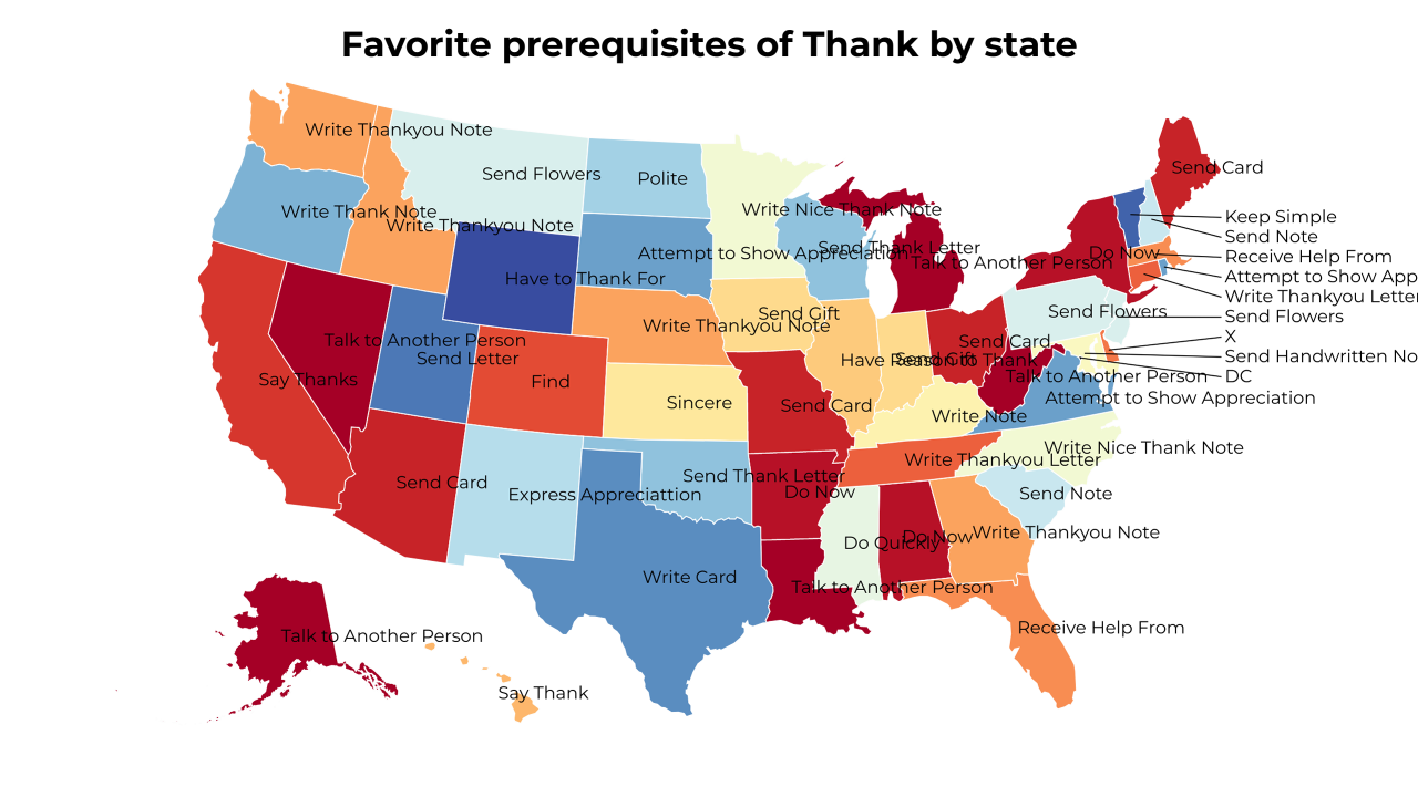prerequisites of Thank map
