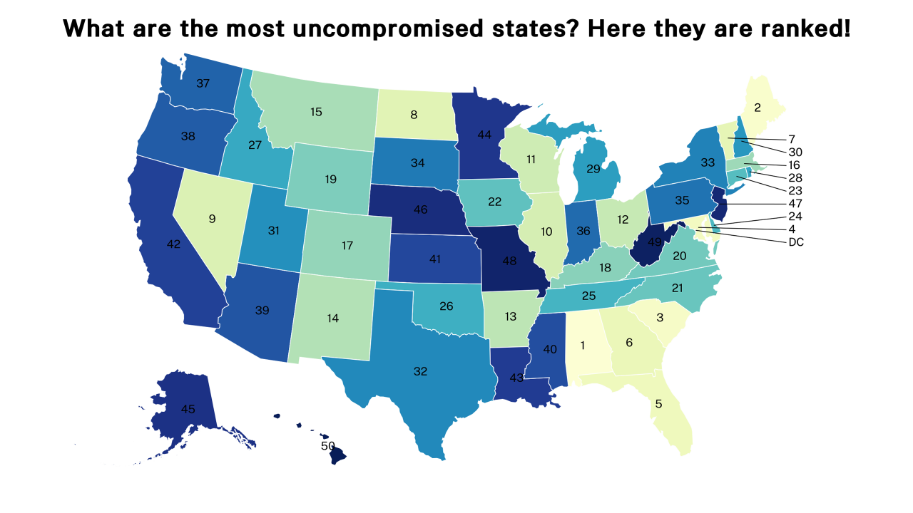 uncompromised map