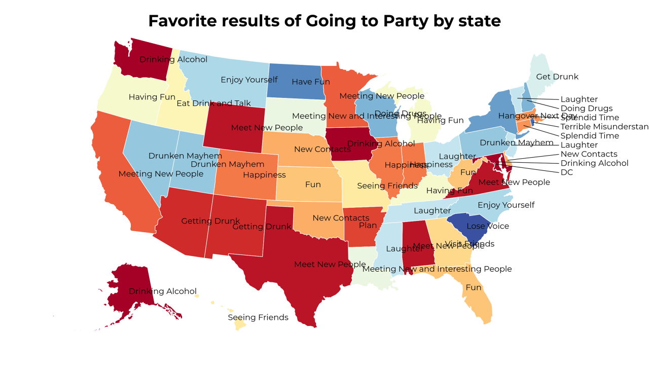 results of Going to Party map