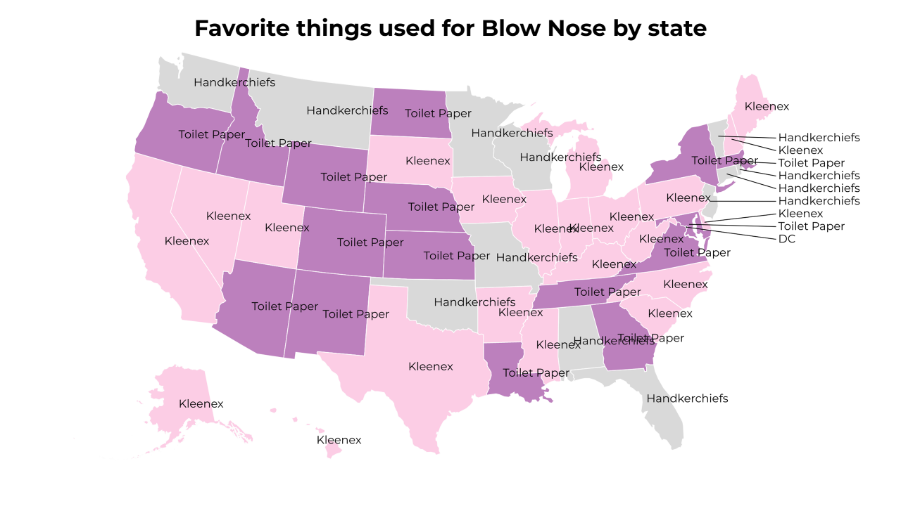 things used for Blow Nose map