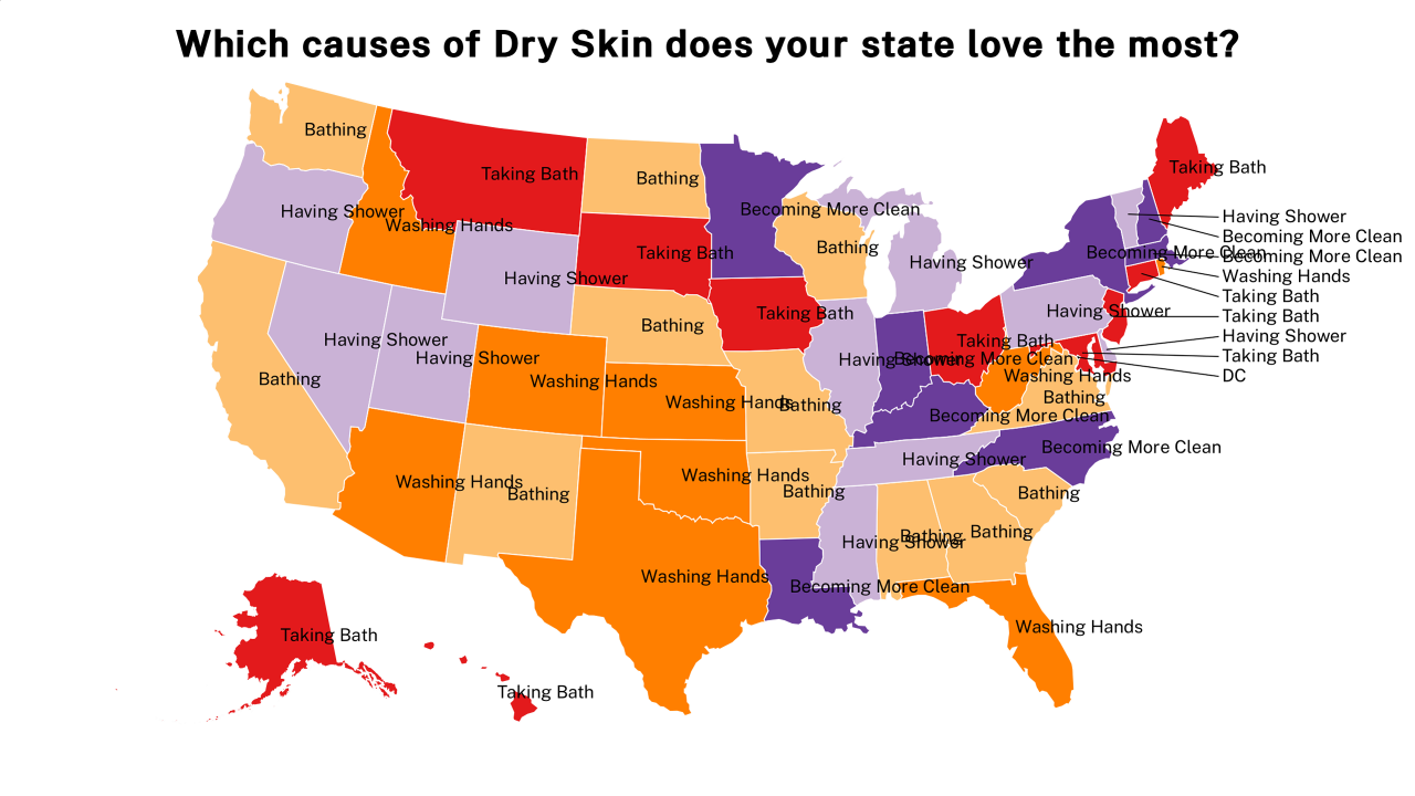 causes of Dry Skin map