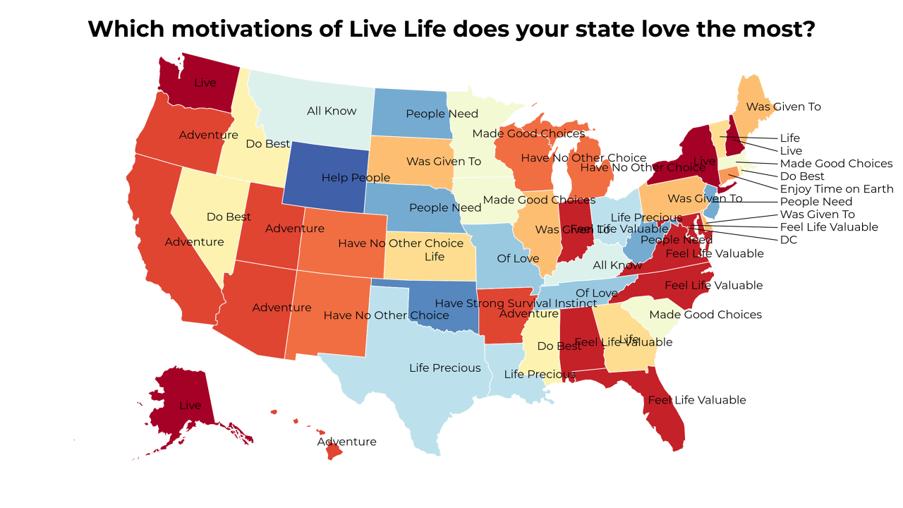 motivations of Live Life map