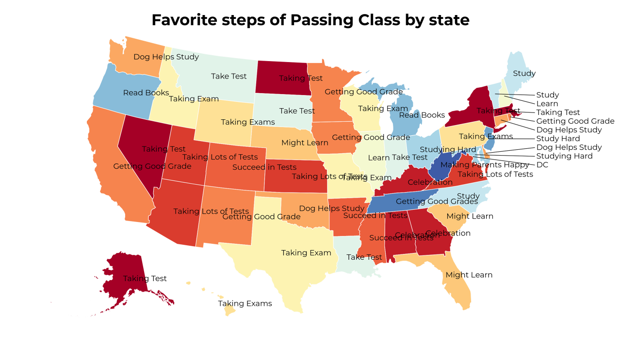 steps of Passing Class map