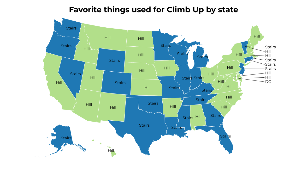 things used for Climb Up map