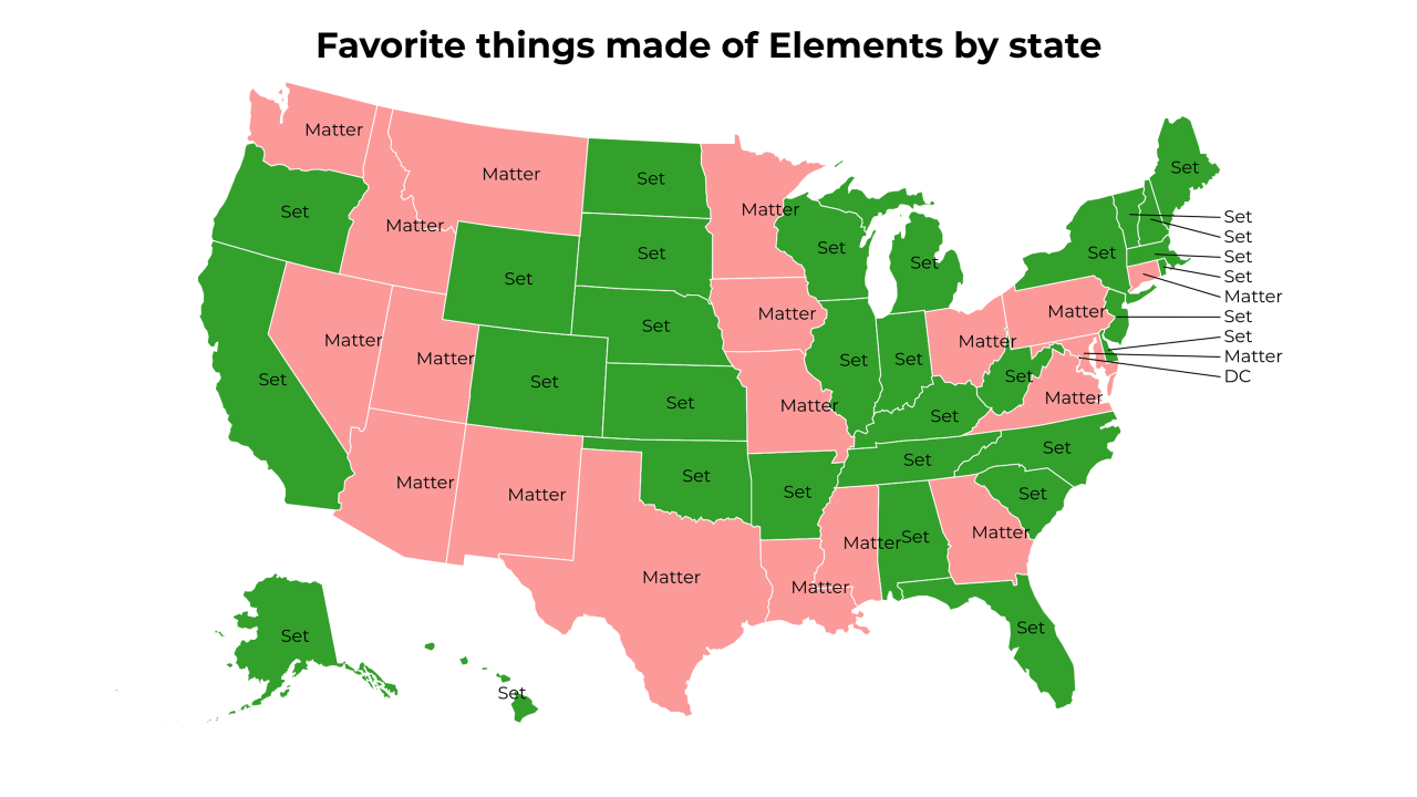 things made of Elements map