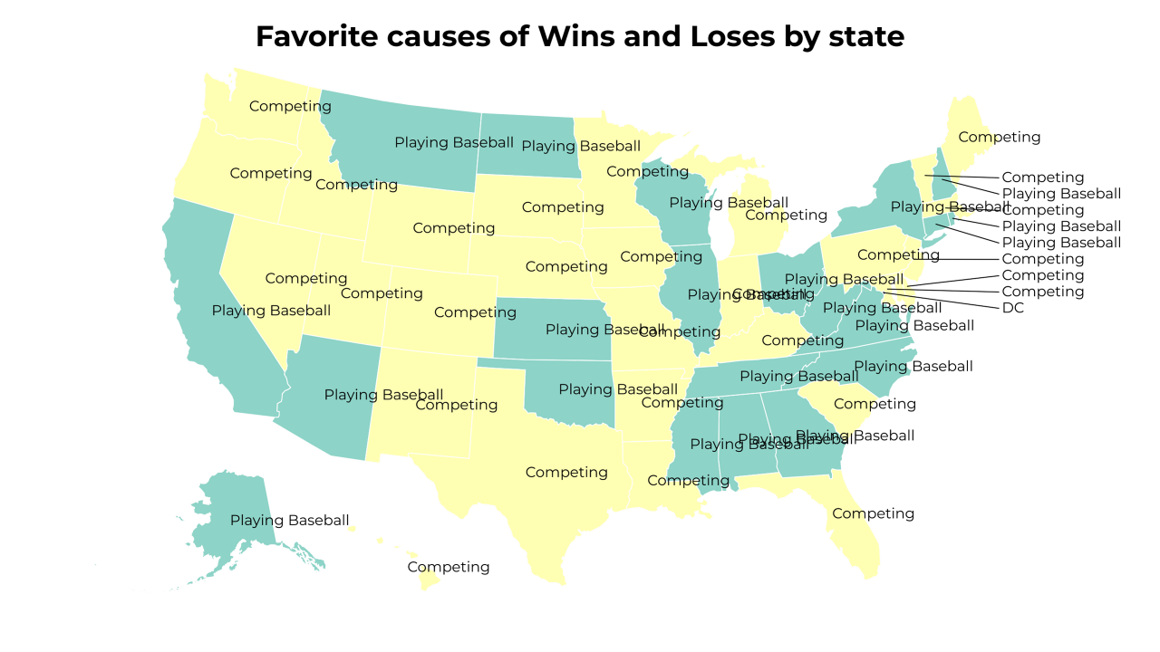 causes of Wins and Loses map