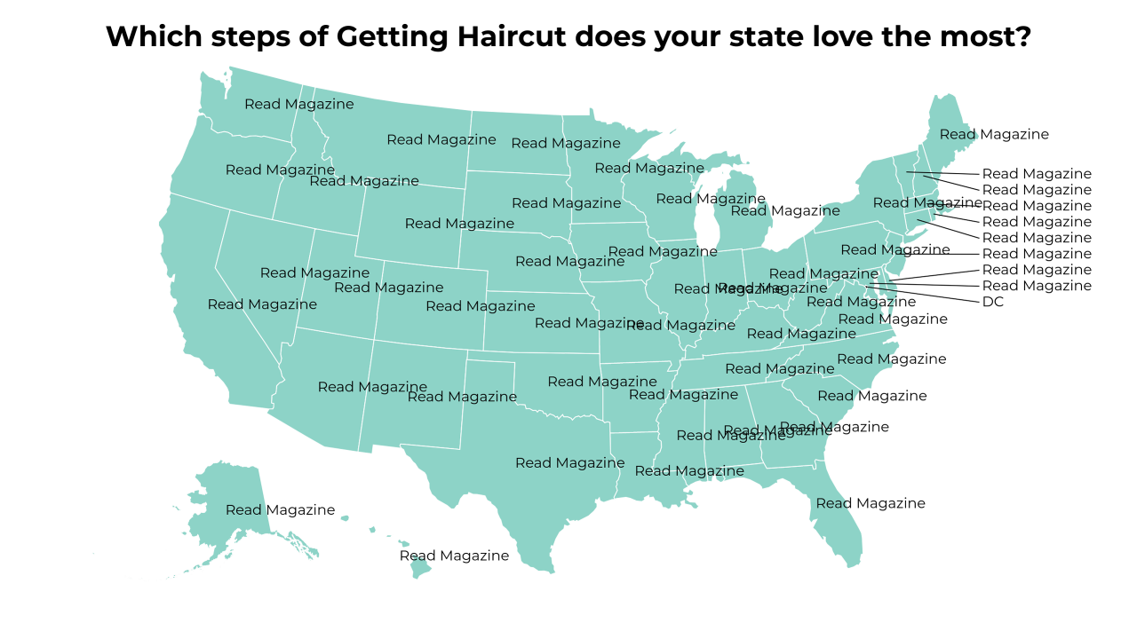 steps of Getting Haircut map