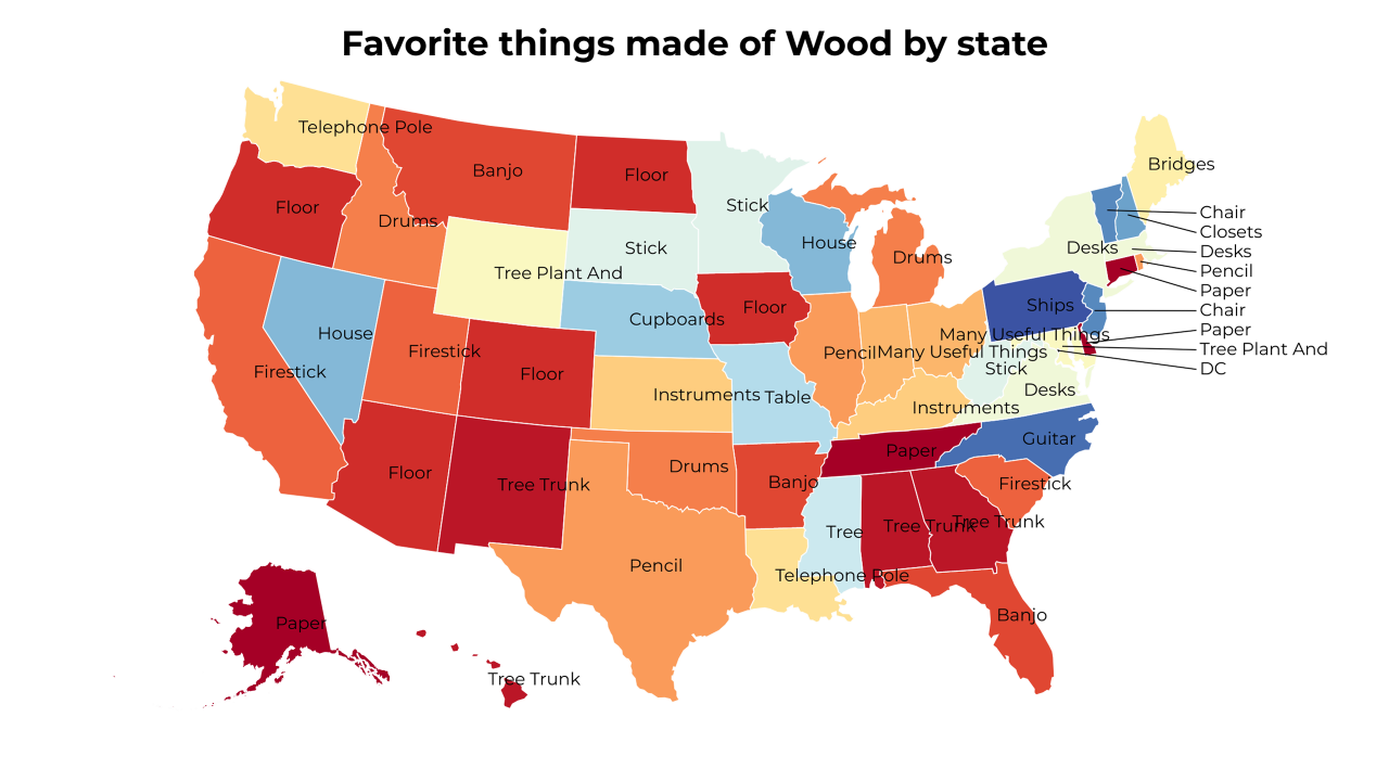 things made of Wood map