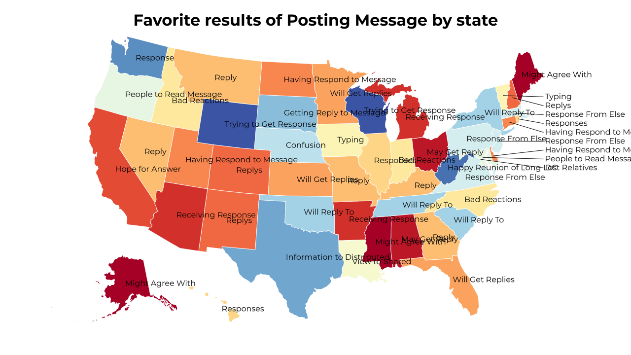 results of Posting Message map