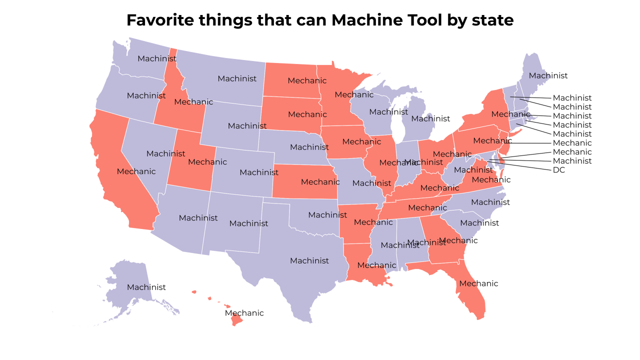things that can Machine Tool map