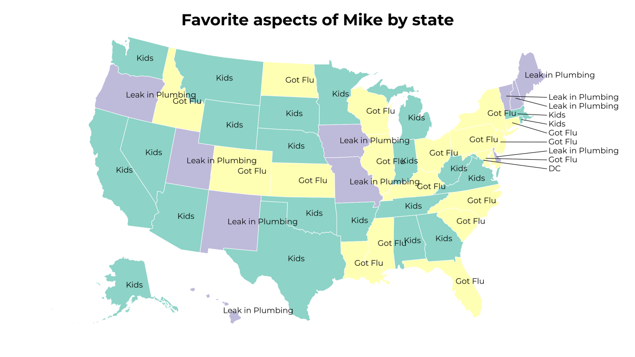 aspects of Mike map