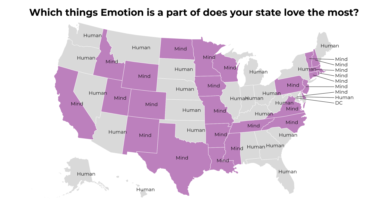 things Emotion is a part of map