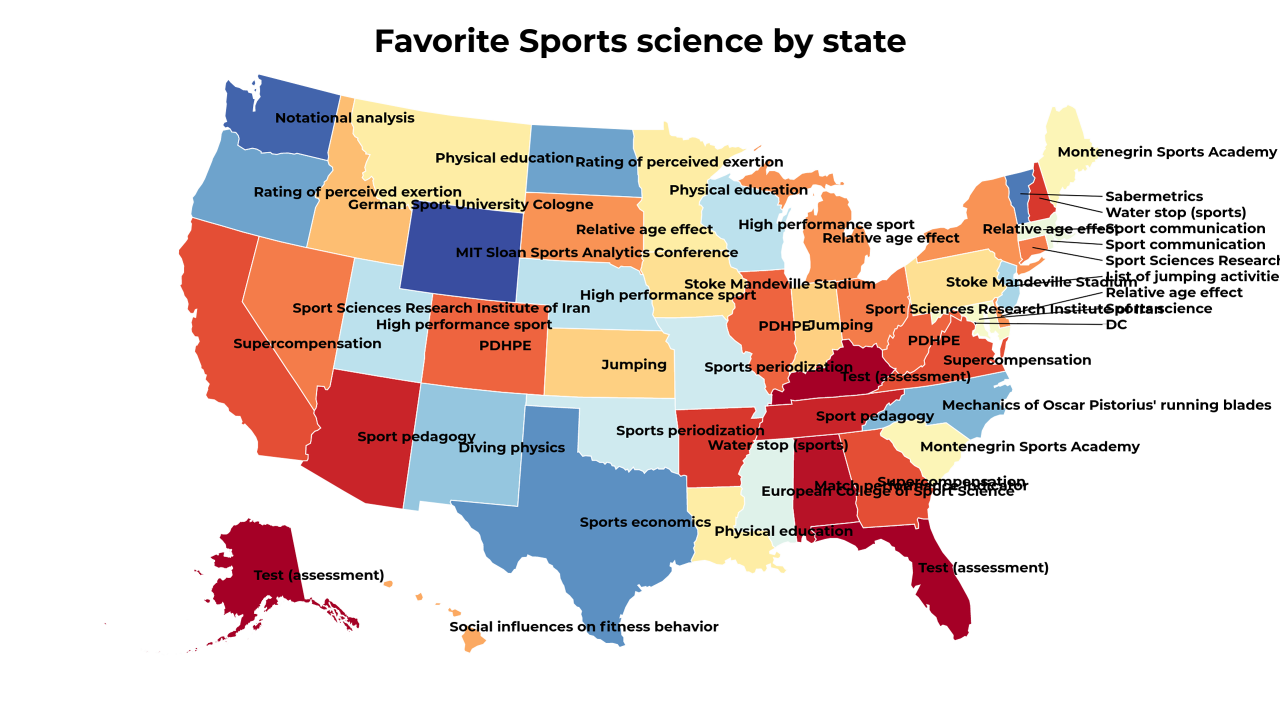 Sports science map
