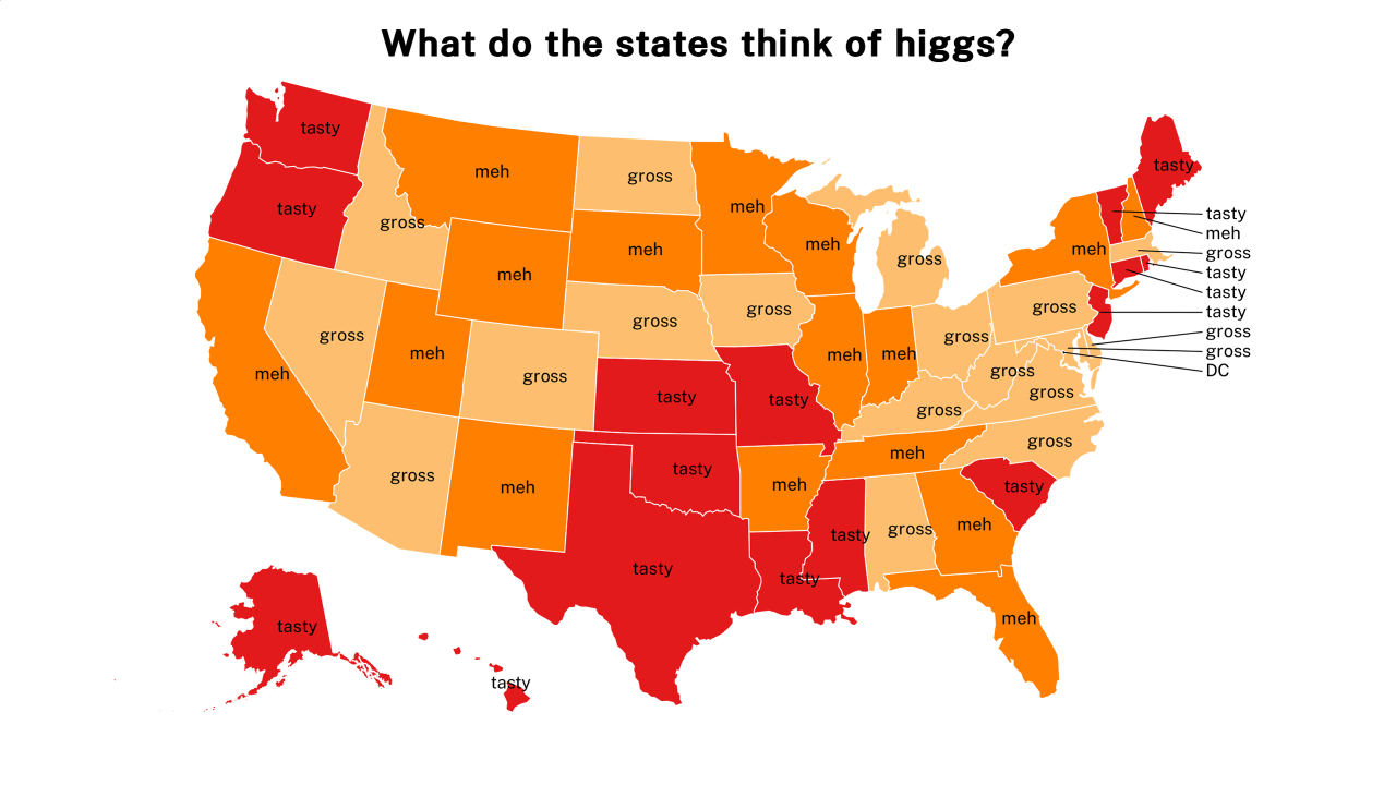 Higgs map