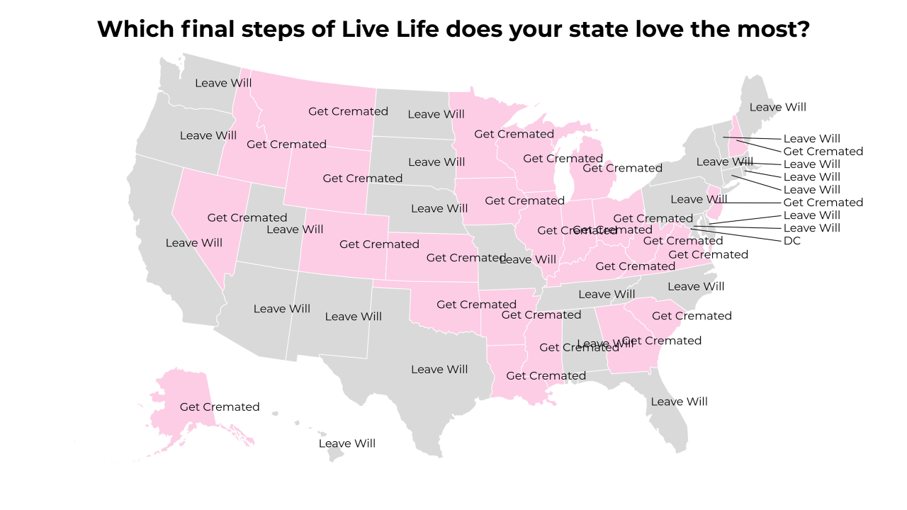 final steps of Live Life map