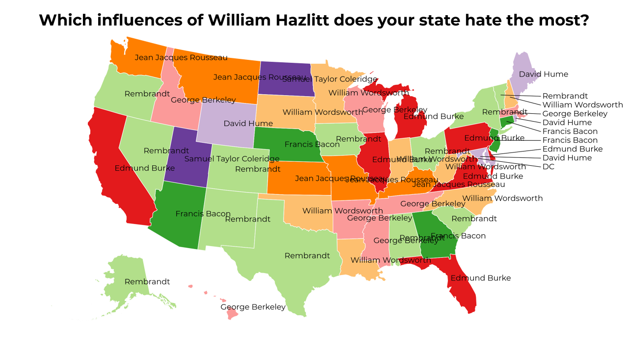 influences of William Hazlitt map