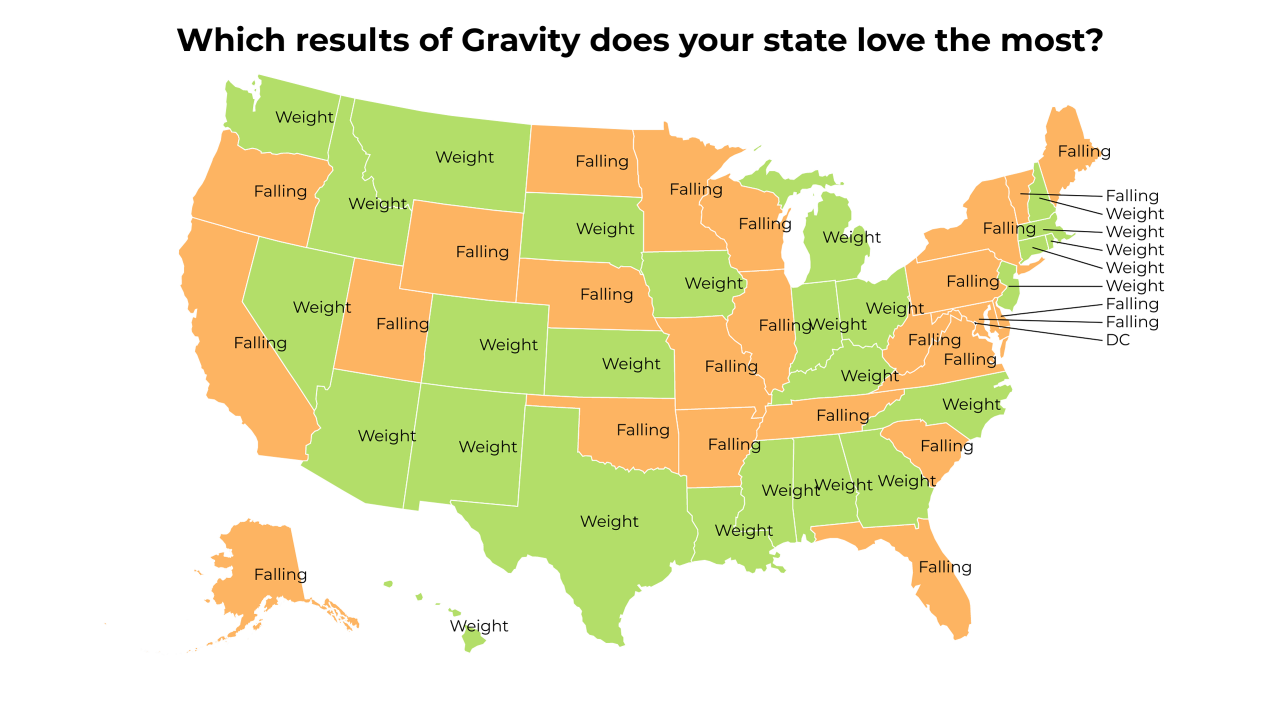 results of Gravity map