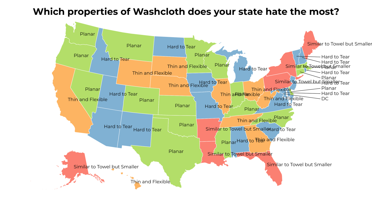 properties of Washcloth map