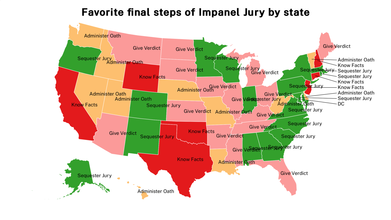 final steps of Impanel Jury map