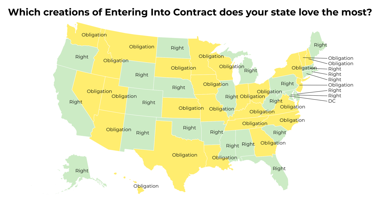 creations of Entering Into Contract map