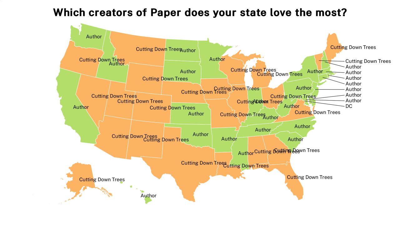 creators of Paper map