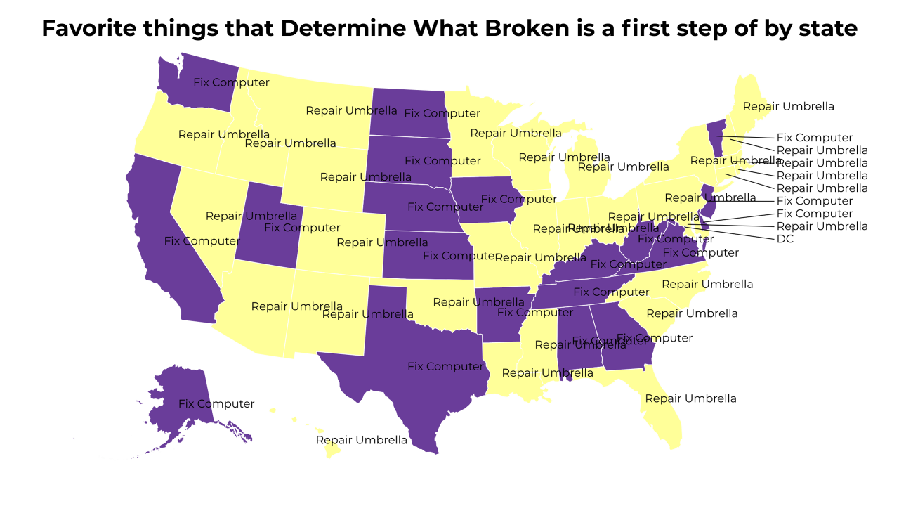 things that Determine What Broken is a first step of map