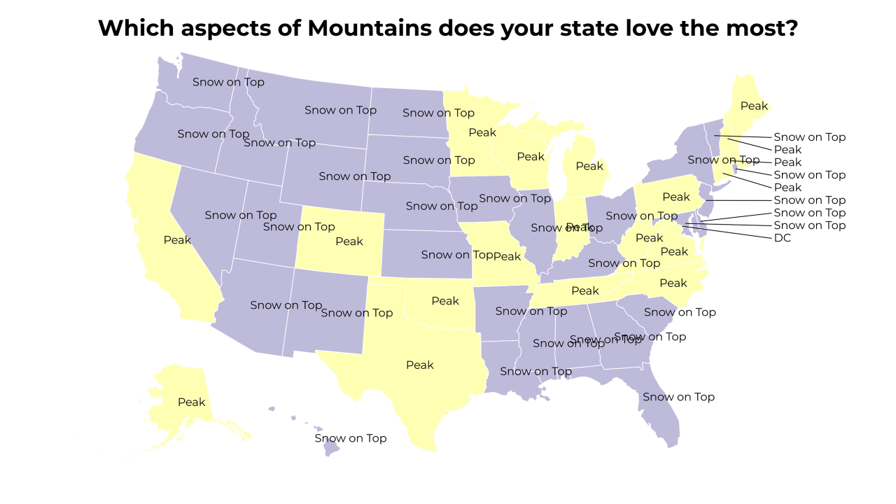 aspects of Mountains map
