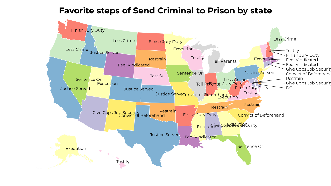 steps of Send Criminal to Prison map