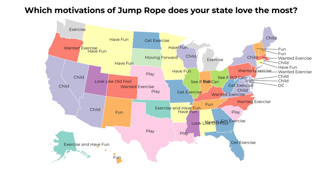 motivations of Jump Rope map