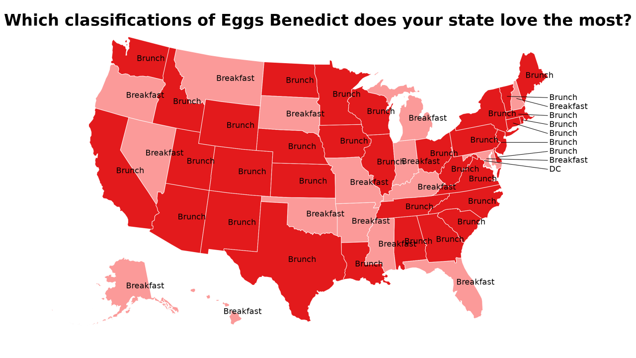 classifications of Eggs Benedict map