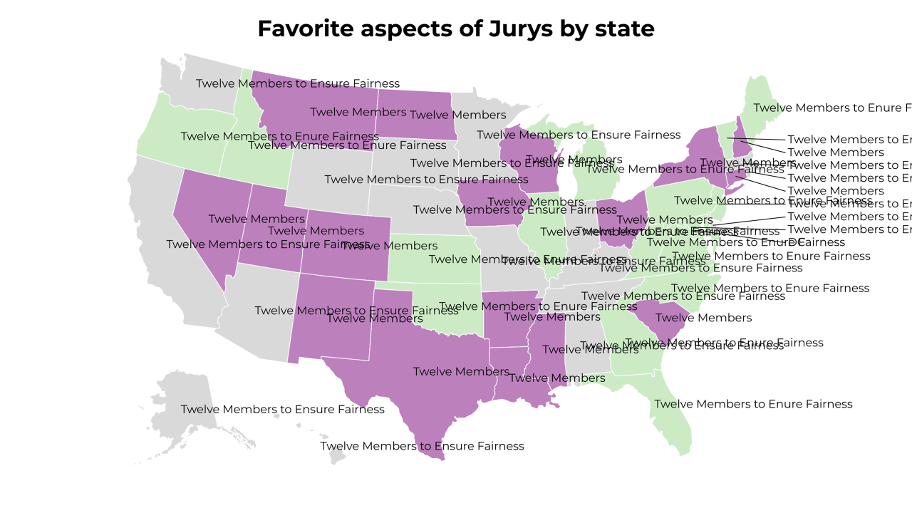 aspects of Jurys map