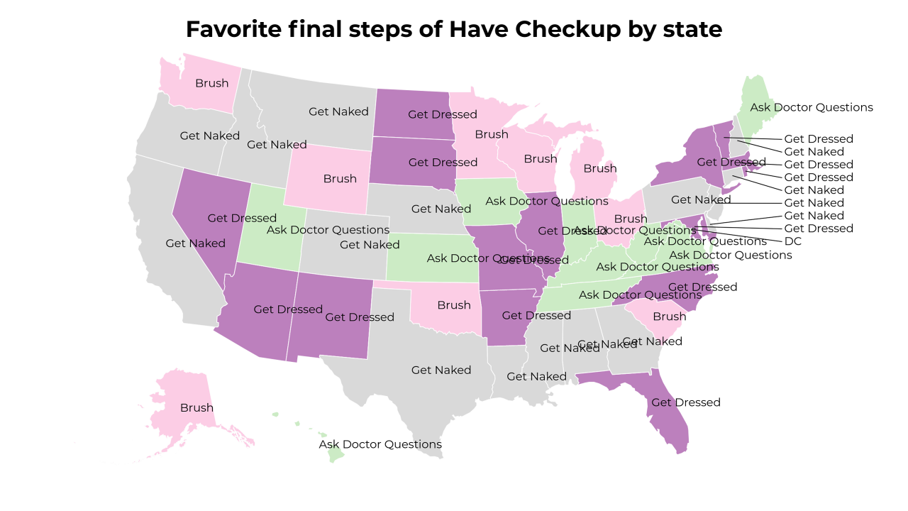 final steps of Have Checkup map